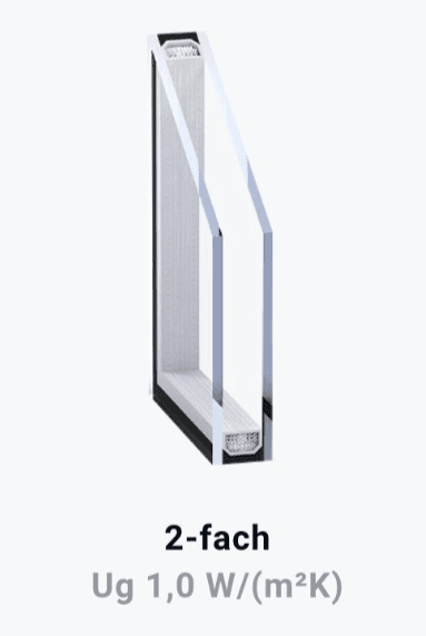 2-fach · U-Wert 1,0 W/(m²K)